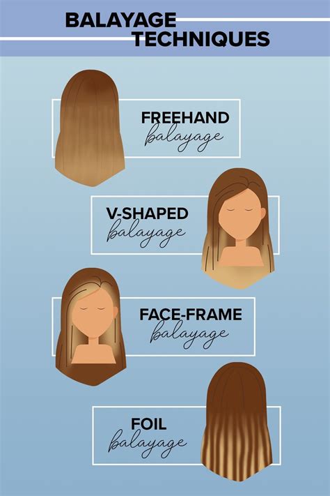 Image result for balayage sectioning diagram Balayage diagram color placement step technique leah cheats behindthechair know techniques didn foil steps action below then three check easy Pin by mandi fischer on hivehoney updated. . Balayage technique diagram